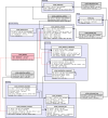 database structure diagram thumbnail